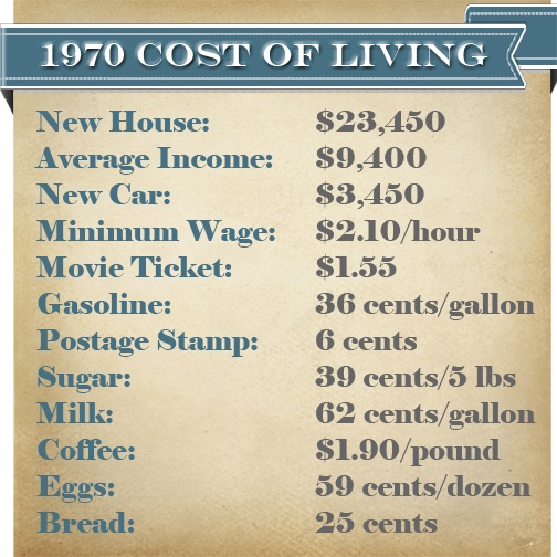 1970CostOfLiving.jpg